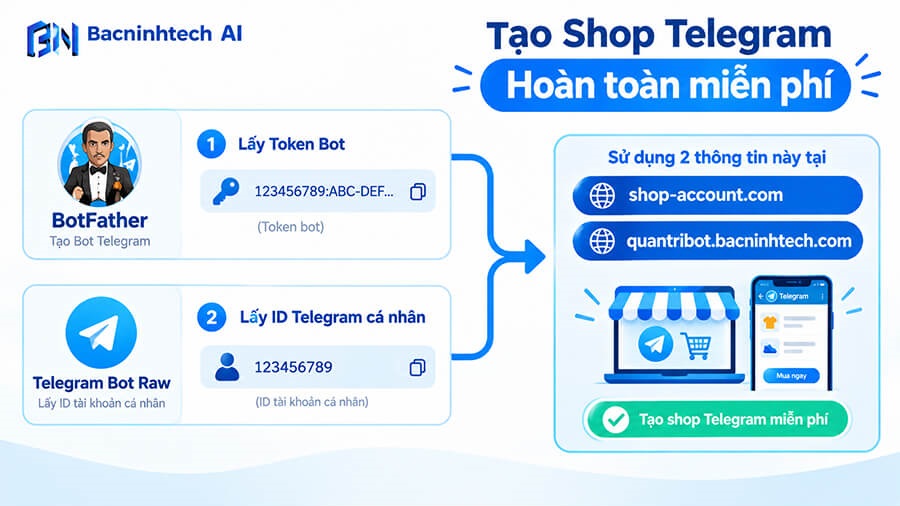 Lấy ID tài khoản
telegram cá nhân và tạo bot là công việc đầu tiên tạo Shop Telegram