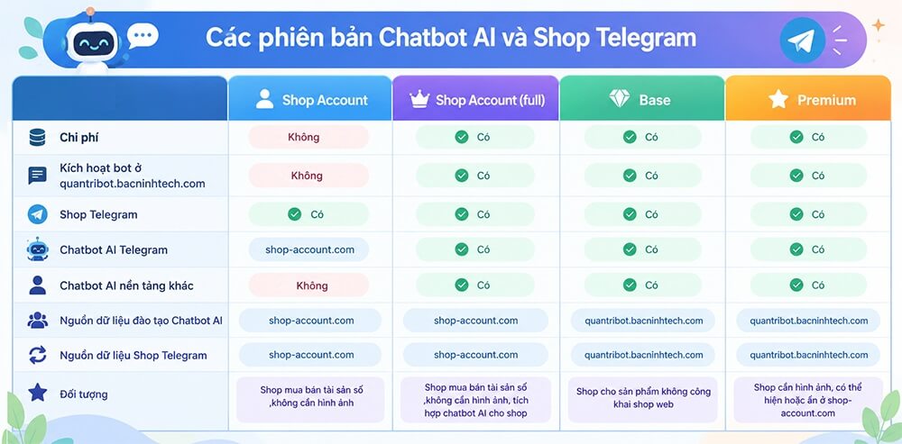 Các Phiên Bản Shop Telegram và Kích Hoạt