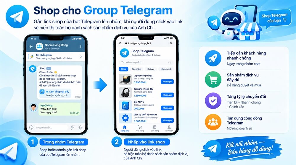 Hướng Dẫn Gắn Shop giỏ hàng lên Group Telegram