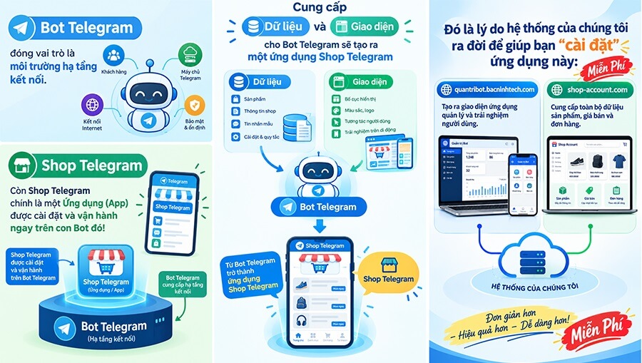 Phân biệt Bot Telegram và Shop Telegram