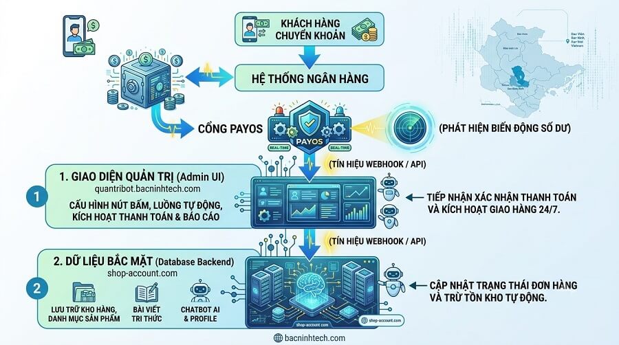 Tại Sao Thanh Toán Tự Động Bot Telegram Cần Bên Thứ 3?